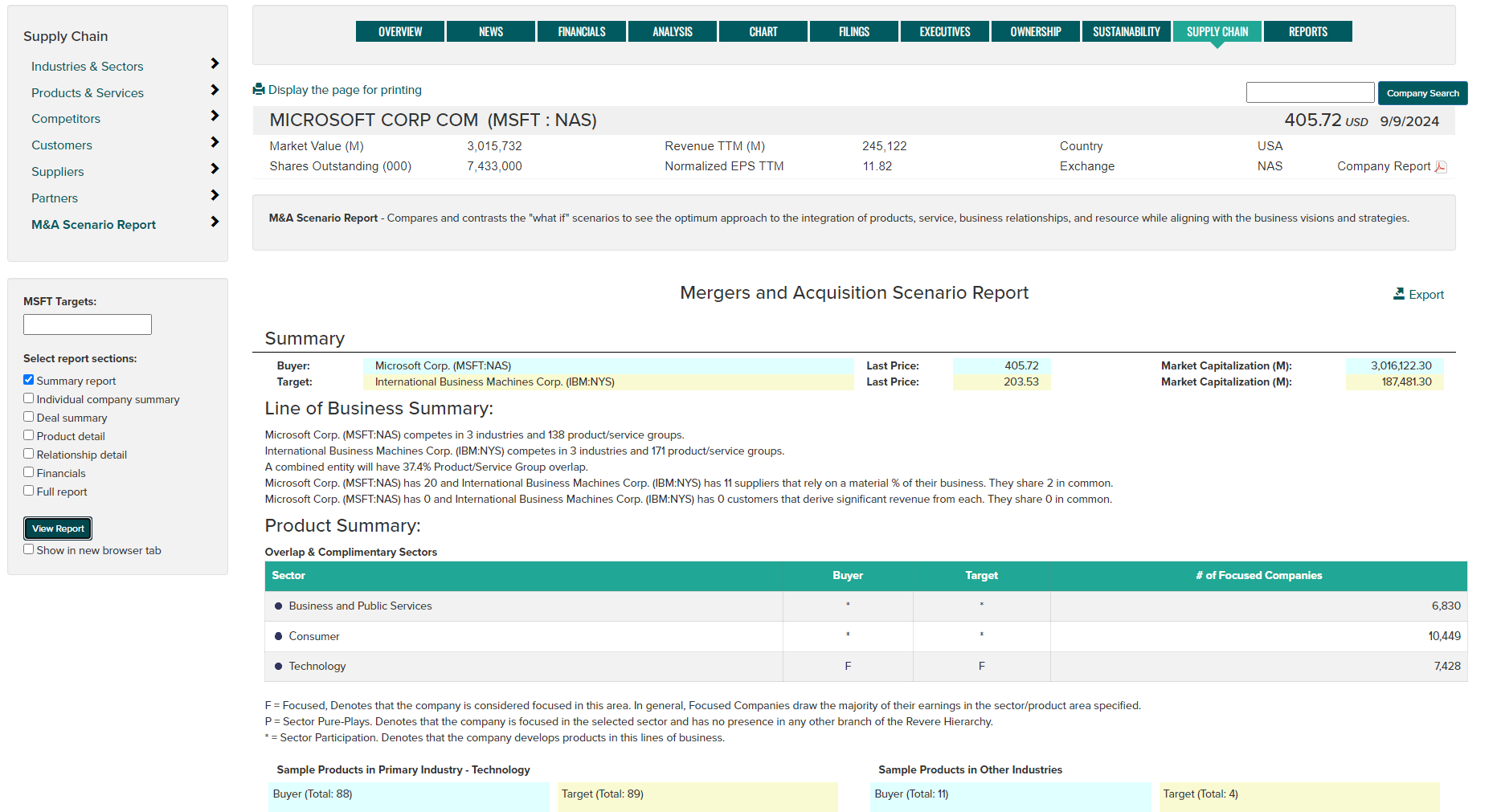 Image showing Supply Chain M&A Report for a company.
